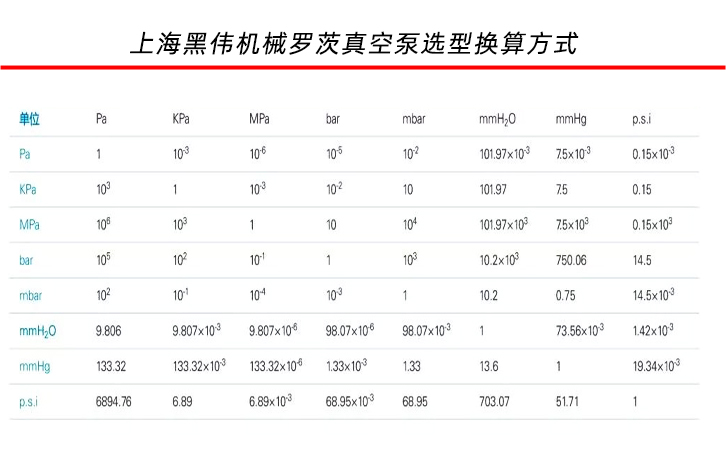 罗茨真空泵参数换算方式