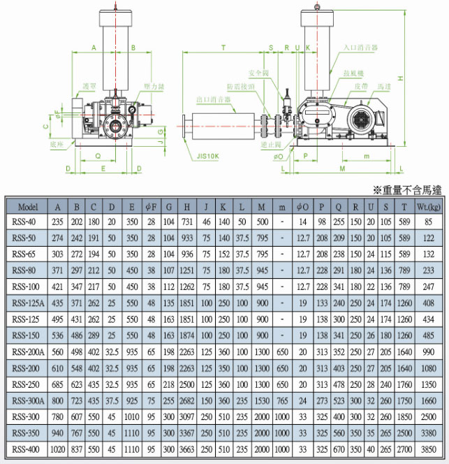 罗茨鼓风机外形尺寸图